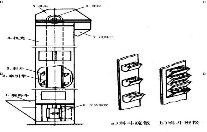 TG型鋼芯膠帶斗式提升機(jī)外型結(jié)構(gòu)