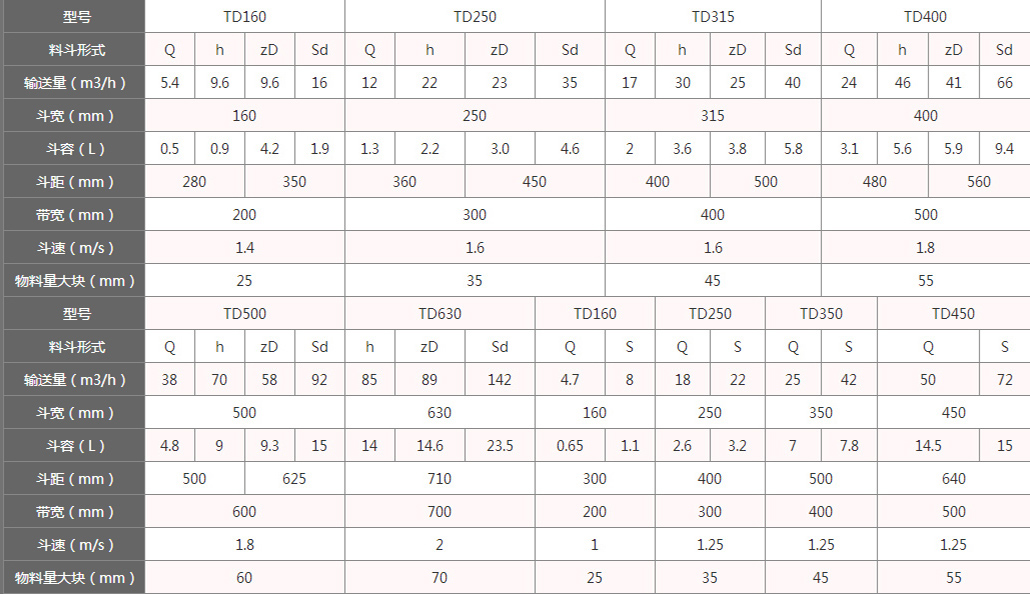 皮帶式斗式提升機(jī)型號與參數(shù)