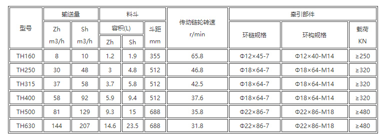 環(huán)鏈?zhǔn)蕉肥教嵘龣C(jī)型號與參數(shù)